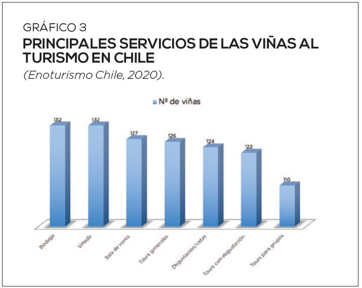 Repensar el enoturismo en Chile: ¿cómo aportar valor al sector?