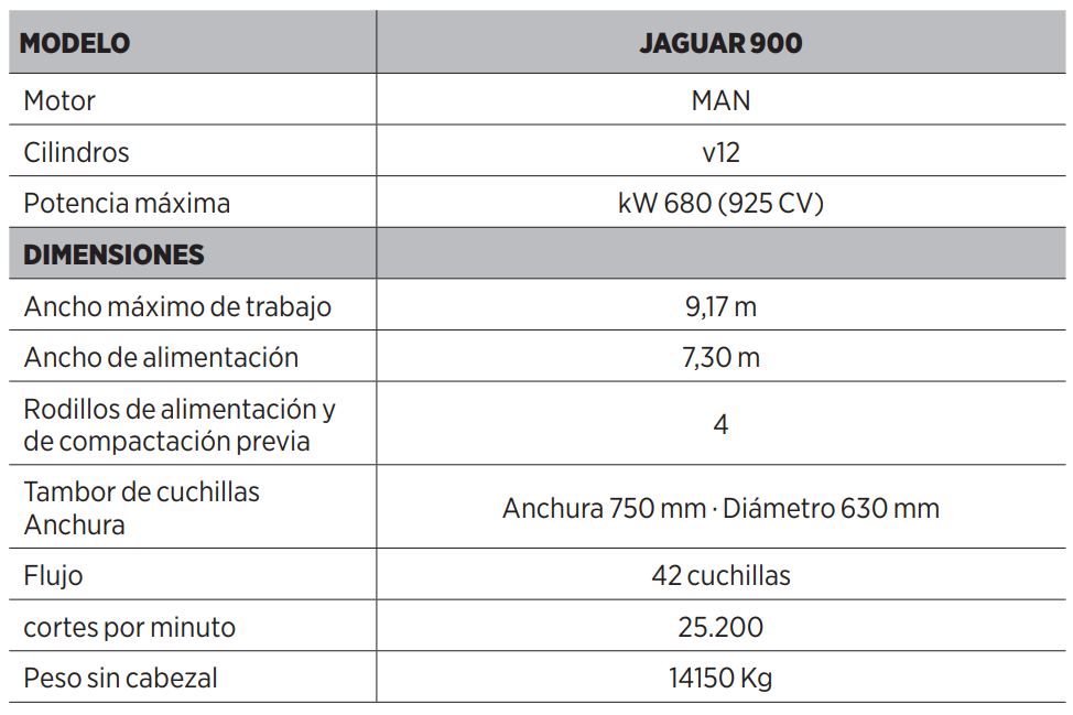 Nueva picadora Jaguar 900: transmisión líder de gran eficiencia y ahorro de combustible