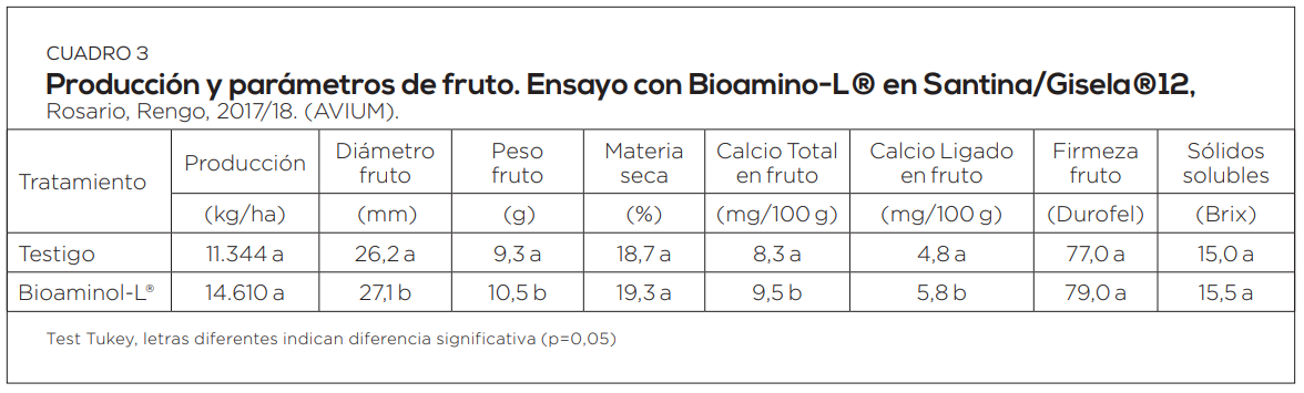 Bioamino-L® mejora y recupera la calidad del suelo alimentando los microorganismos benéficos que lo habitan