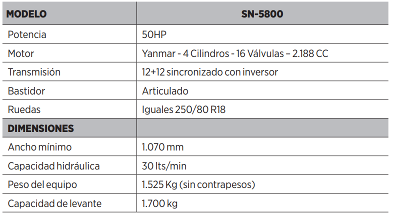 Antonio Carraro SN-5800: dinamismo, agilidad y economía de uso