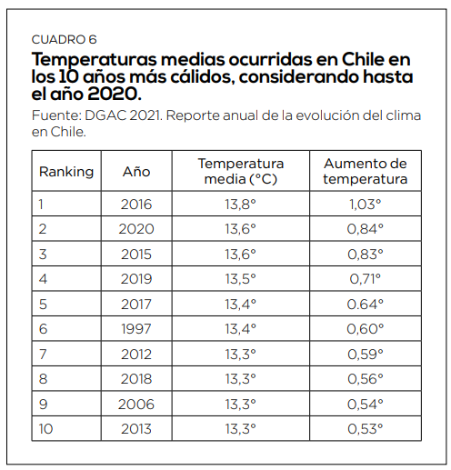 Cómo han evolucionado los principales cultivos anuales en Chile durante las últimas décadas