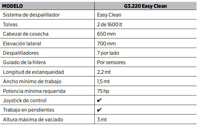Vendimiadora G3.220 Easy Clean de Gregoire, para una vendimia más fácil