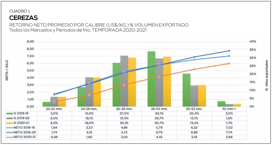 Ranking de exportadoras basado en los retornos a productor: una herramienta para mejorar la gestión del fruticultor